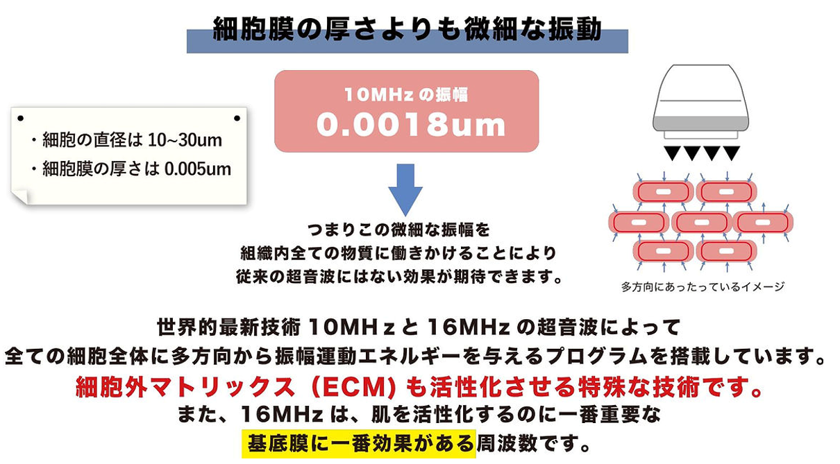 ADOW lift施術後効果イメージ